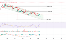 Pilihan Kripto Hari Ini: Strategi Investasi AAVE, PENDLE, dan AVNT