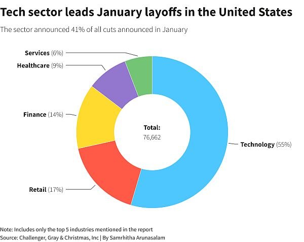 Di Balik Penurunan Peringkat BEI: Alarm Global untuk Ekonomi