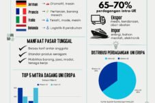 Perang Dagang dan Ekonomi Dunia: Persaingan Uni Eropa dengan Rusia