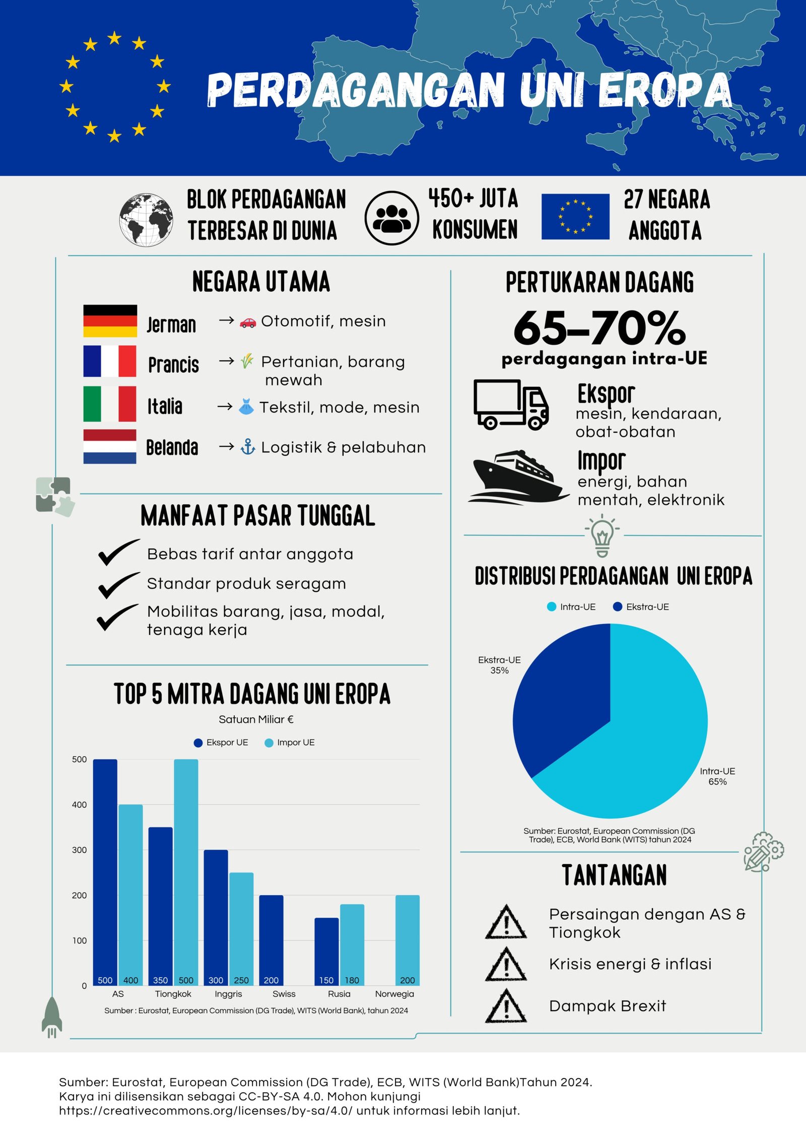 Perang Dagang dan Ekonomi Dunia: Persaingan Uni Eropa dengan Rusia
