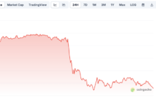 Tekanan Makro dan Regulasi: Mengapa Penurunan Kripto Kali Ini Berbeda?