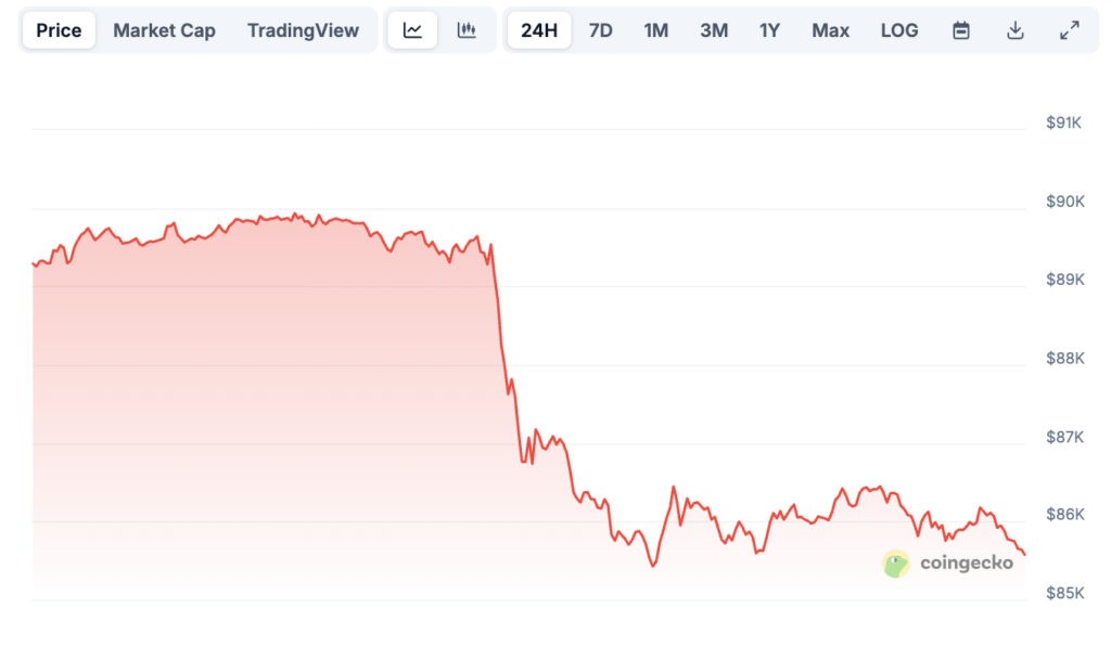Tekanan Makro dan Regulasi: Mengapa Penurunan Kripto Kali Ini Berbeda?