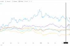 Bursa Saham Menjelang Ramadhan: Sektor Energi Menguat, IHSG Tetap Terkoreksi