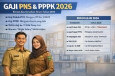 Daftar Lengkap Gaji Pokok PNS 2026 untuk Semua Golongan (I-IV)