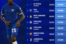 Transfer Rekor Dunia: Strategi atau Sekadar Sensasi?