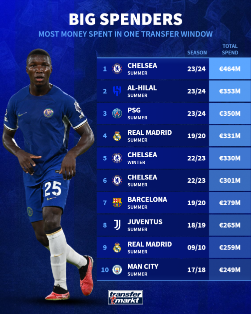 Transfer Rekor Dunia: Strategi atau Sekadar Sensasi?