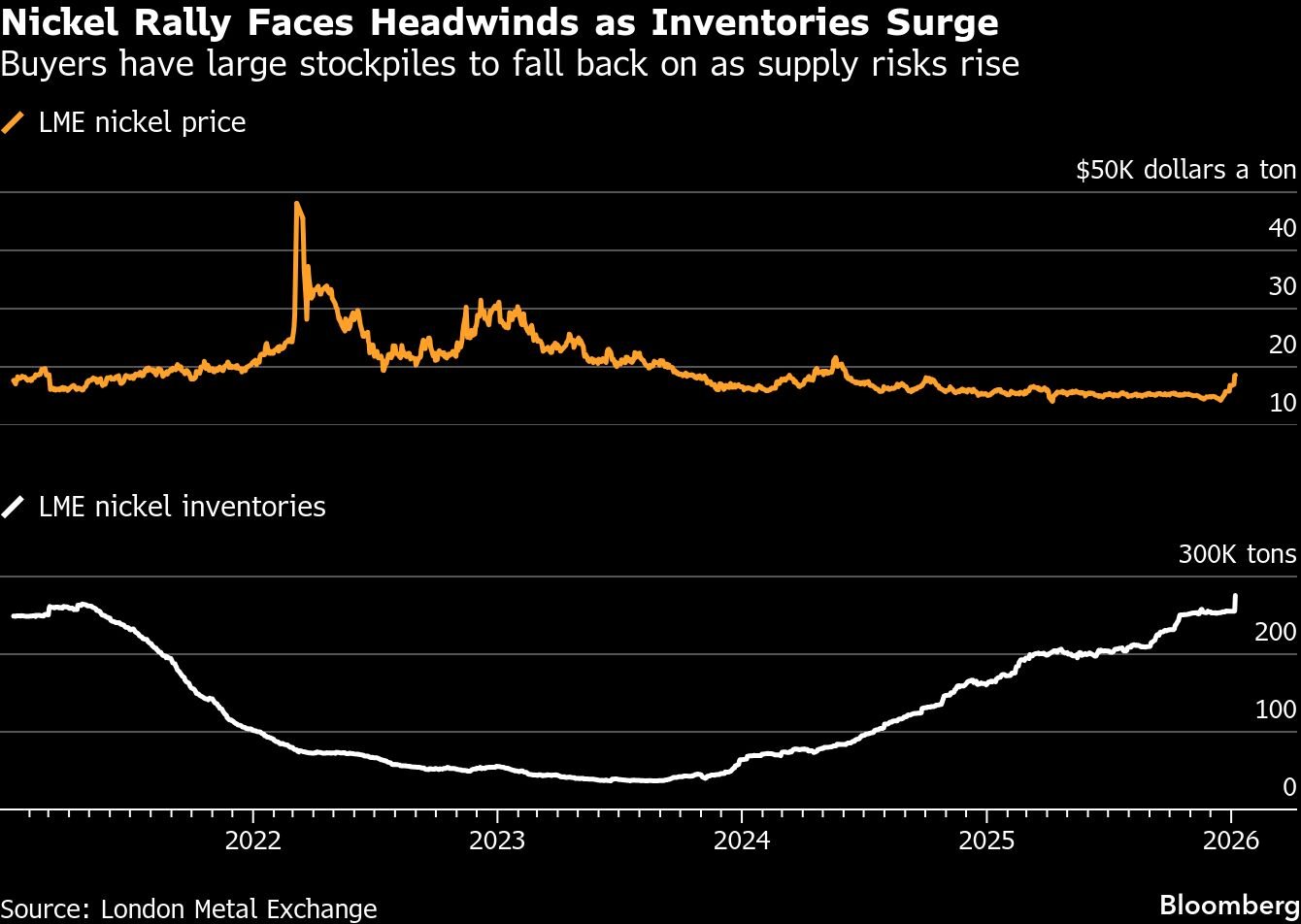 Apakah Nikel Akan Menaik di Tahun 2026? Cek Prediksi Pasar Global