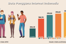 Jumlah Pengguna Internet Indonesia Terbaru, Demografi hingga Perilaku