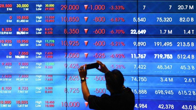Apa Saja Daftar Saham yang Terkena Depak oleh MSCI? Cek Selengkapnya di Sini